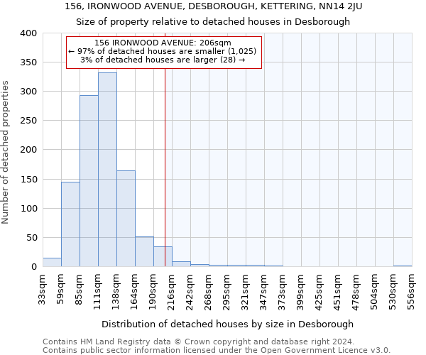 156, IRONWOOD AVENUE, DESBOROUGH, KETTERING, NN14 2JU: Size of property relative to detached houses in Desborough