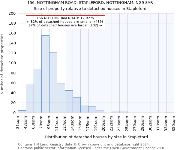 156, NOTTINGHAM ROAD, STAPLEFORD, NOTTINGHAM, NG9 8AR: Size of property relative to detached houses in Stapleford