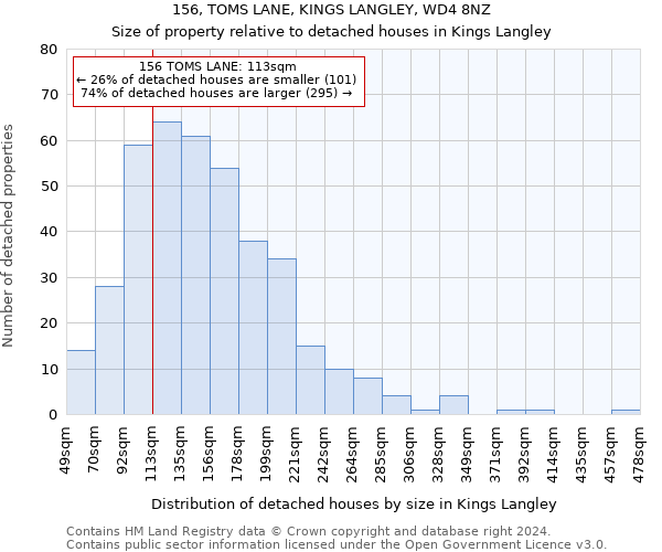 156, TOMS LANE, KINGS LANGLEY, WD4 8NZ: Size of property relative to detached houses in Kings Langley