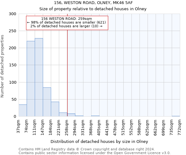 156, WESTON ROAD, OLNEY, MK46 5AF: Size of property relative to detached houses in Olney
