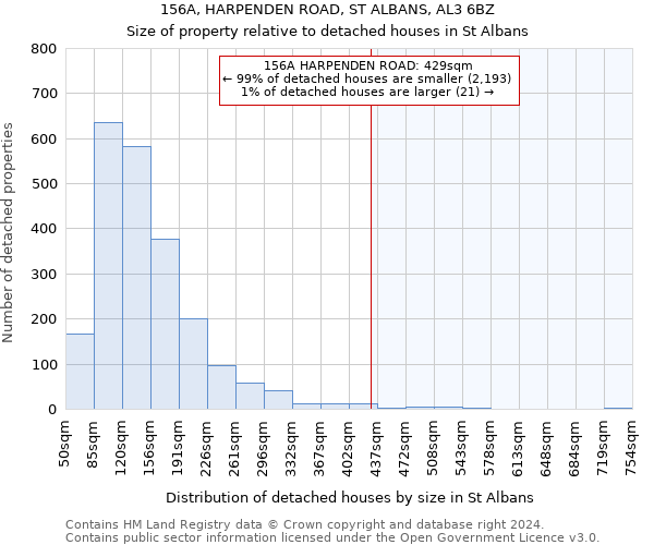 156A, HARPENDEN ROAD, ST ALBANS, AL3 6BZ: Size of property relative to detached houses in St Albans