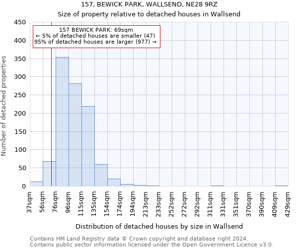 157, BEWICK PARK, WALLSEND, NE28 9RZ: Size of property relative to detached houses in Wallsend