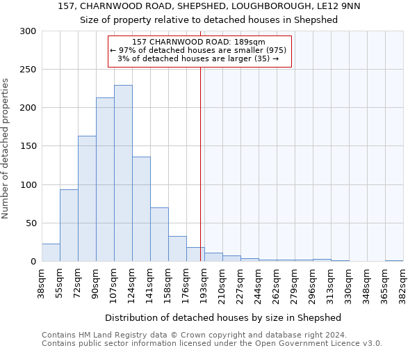 157, CHARNWOOD ROAD, SHEPSHED, LOUGHBOROUGH, LE12 9NN: Size of property relative to detached houses in Shepshed