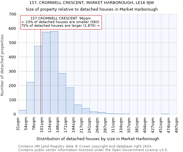 157, CROMWELL CRESCENT, MARKET HARBOROUGH, LE16 9JW: Size of property relative to detached houses in Market Harborough