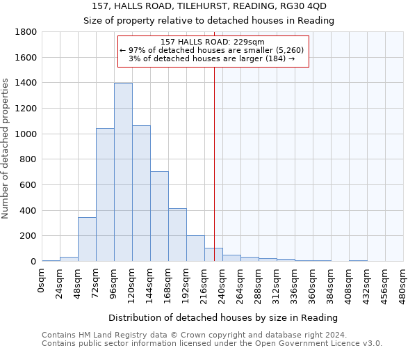 157, HALLS ROAD, TILEHURST, READING, RG30 4QD: Size of property relative to detached houses in Reading