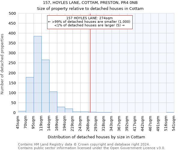 157, HOYLES LANE, COTTAM, PRESTON, PR4 0NB: Size of property relative to detached houses in Cottam