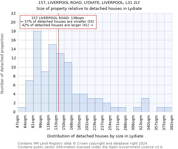 157, LIVERPOOL ROAD, LYDIATE, LIVERPOOL, L31 2LY: Size of property relative to detached houses in Lydiate