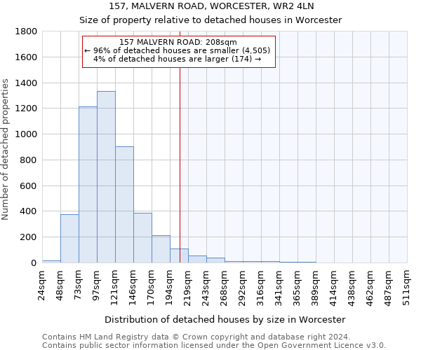 157, MALVERN ROAD, WORCESTER, WR2 4LN: Size of property relative to detached houses in Worcester