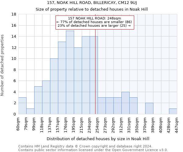 157, NOAK HILL ROAD, BILLERICAY, CM12 9UJ: Size of property relative to detached houses in Noak Hill