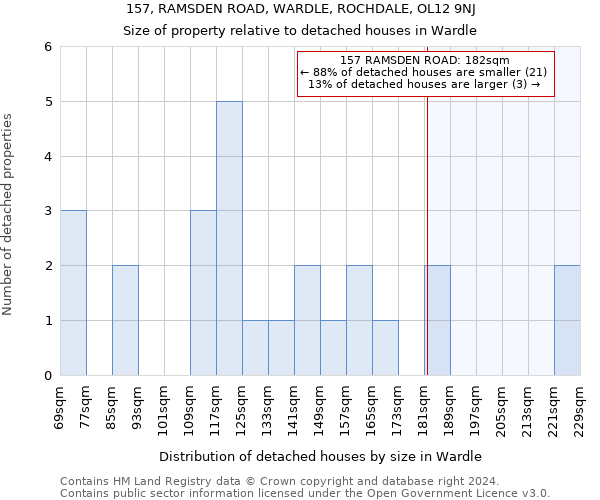 157, RAMSDEN ROAD, WARDLE, ROCHDALE, OL12 9NJ: Size of property relative to detached houses in Wardle