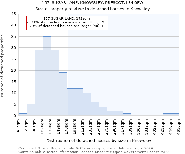 157, SUGAR LANE, KNOWSLEY, PRESCOT, L34 0EW: Size of property relative to detached houses in Knowsley