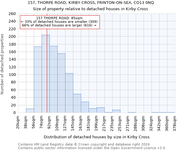157, THORPE ROAD, KIRBY CROSS, FRINTON-ON-SEA, CO13 0NQ: Size of property relative to detached houses in Kirby Cross