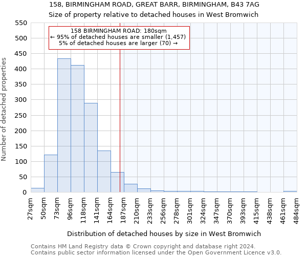 158, BIRMINGHAM ROAD, GREAT BARR, BIRMINGHAM, B43 7AG: Size of property relative to detached houses in West Bromwich
