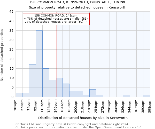 158, COMMON ROAD, KENSWORTH, DUNSTABLE, LU6 2PH: Size of property relative to detached houses in Kensworth