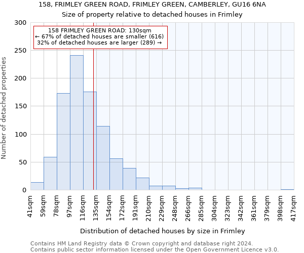 158, FRIMLEY GREEN ROAD, FRIMLEY GREEN, CAMBERLEY, GU16 6NA: Size of property relative to detached houses in Frimley