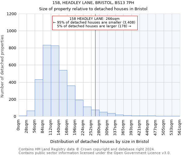 158, HEADLEY LANE, BRISTOL, BS13 7PH: Size of property relative to detached houses in Bristol