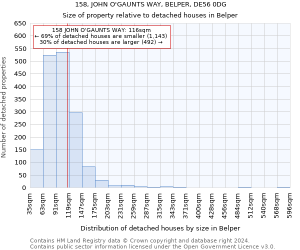 158, JOHN O'GAUNTS WAY, BELPER, DE56 0DG: Size of property relative to detached houses in Belper
