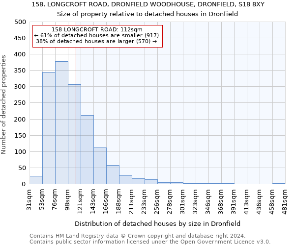 158, LONGCROFT ROAD, DRONFIELD WOODHOUSE, DRONFIELD, S18 8XY: Size of property relative to detached houses in Dronfield