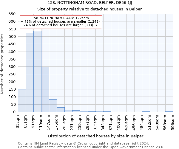 158, NOTTINGHAM ROAD, BELPER, DE56 1JJ: Size of property relative to detached houses in Belper
