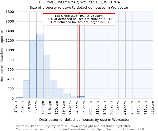 158, OMBERSLEY ROAD, WORCESTER, WR3 7HA: Size of property relative to detached houses in Worcester