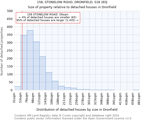 158, STONELOW ROAD, DRONFIELD, S18 2EQ: Size of property relative to detached houses in Dronfield