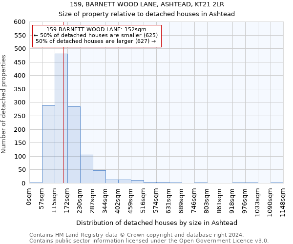 159, BARNETT WOOD LANE, ASHTEAD, KT21 2LR: Size of property relative to detached houses in Ashtead