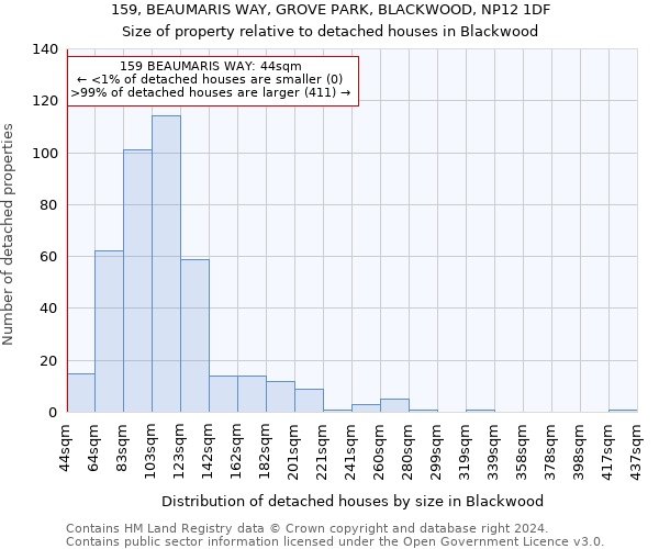 159, BEAUMARIS WAY, GROVE PARK, BLACKWOOD, NP12 1DF: Size of property relative to detached houses in Blackwood