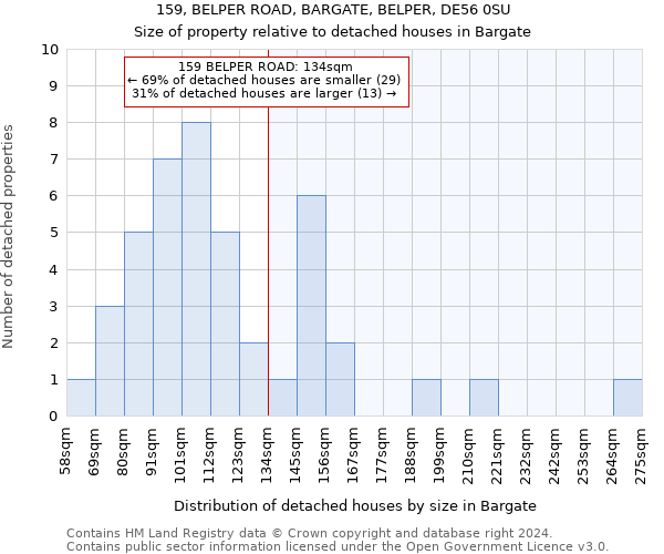 159, BELPER ROAD, BARGATE, BELPER, DE56 0SU: Size of property relative to detached houses in Bargate