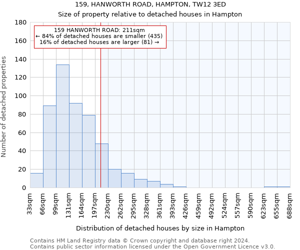 159, HANWORTH ROAD, HAMPTON, TW12 3ED: Size of property relative to detached houses in Hampton