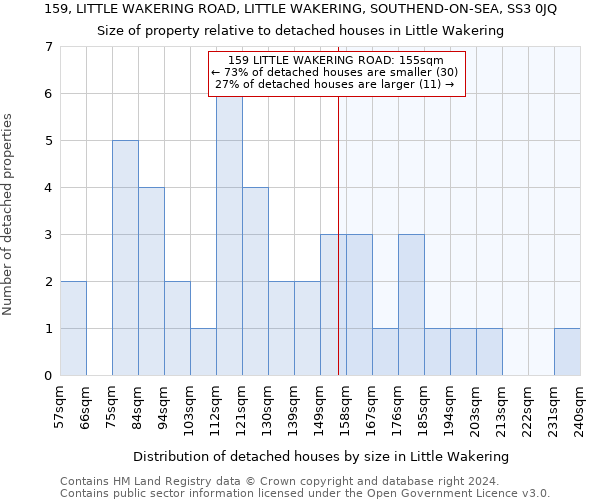 159, LITTLE WAKERING ROAD, LITTLE WAKERING, SOUTHEND-ON-SEA, SS3 0JQ: Size of property relative to detached houses in Little Wakering