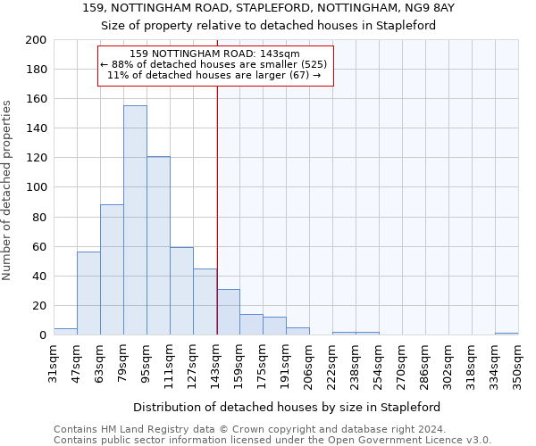 159, NOTTINGHAM ROAD, STAPLEFORD, NOTTINGHAM, NG9 8AY: Size of property relative to detached houses in Stapleford