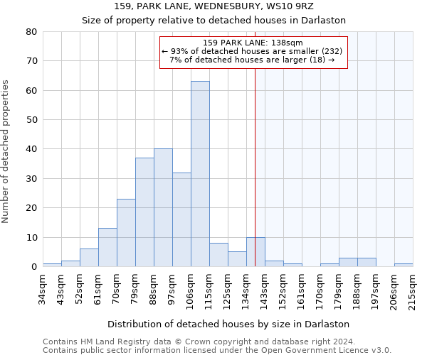 159, PARK LANE, WEDNESBURY, WS10 9RZ: Size of property relative to detached houses in Darlaston