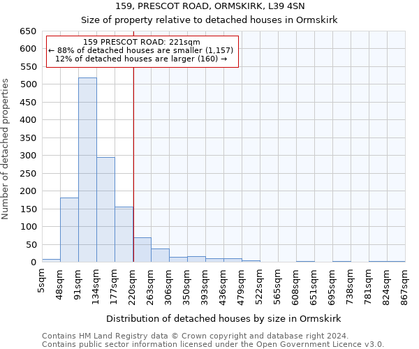 159, PRESCOT ROAD, ORMSKIRK, L39 4SN: Size of property relative to detached houses in Ormskirk