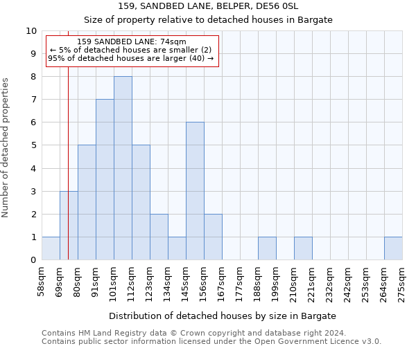 159, SANDBED LANE, BELPER, DE56 0SL: Size of property relative to detached houses in Bargate