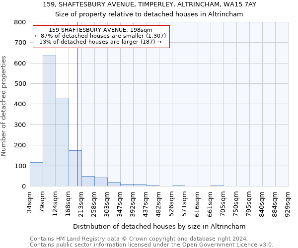 159, SHAFTESBURY AVENUE, TIMPERLEY, ALTRINCHAM, WA15 7AY: Size of property relative to detached houses in Altrincham