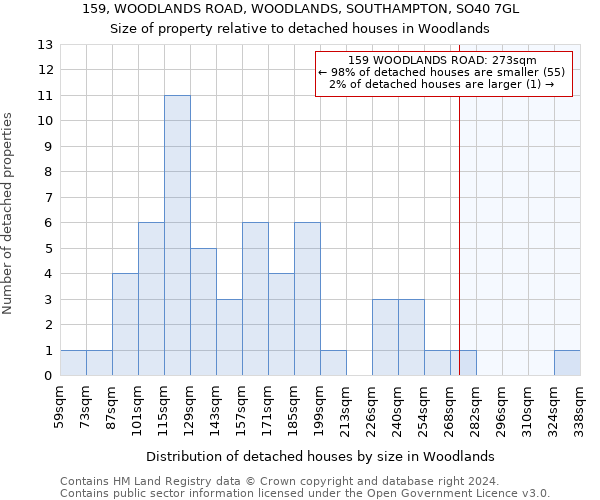 159, WOODLANDS ROAD, WOODLANDS, SOUTHAMPTON, SO40 7GL: Size of property relative to detached houses in Woodlands
