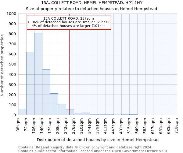 15A, COLLETT ROAD, HEMEL HEMPSTEAD, HP1 1HY: Size of property relative to detached houses in Hemel Hempstead