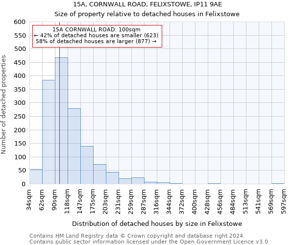 15A, CORNWALL ROAD, FELIXSTOWE, IP11 9AE: Size of property relative to detached houses in Felixstowe