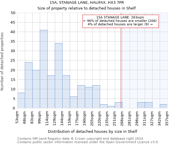 15A, STANAGE LANE, HALIFAX, HX3 7PR: Size of property relative to detached houses in Shelf