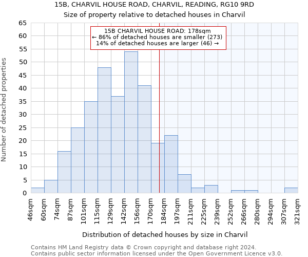 15B, CHARVIL HOUSE ROAD, CHARVIL, READING, RG10 9RD: Size of property relative to detached houses in Charvil