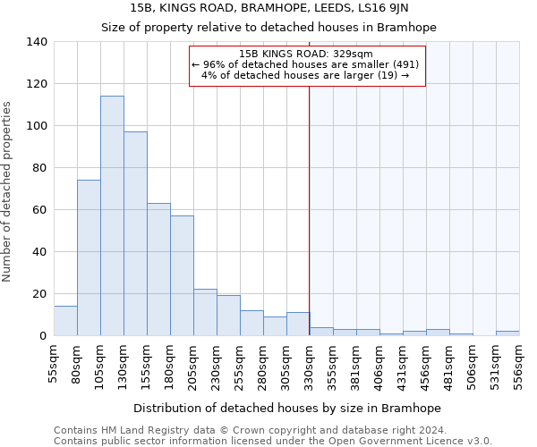15B, KINGS ROAD, BRAMHOPE, LEEDS, LS16 9JN: Size of property relative to detached houses in Bramhope