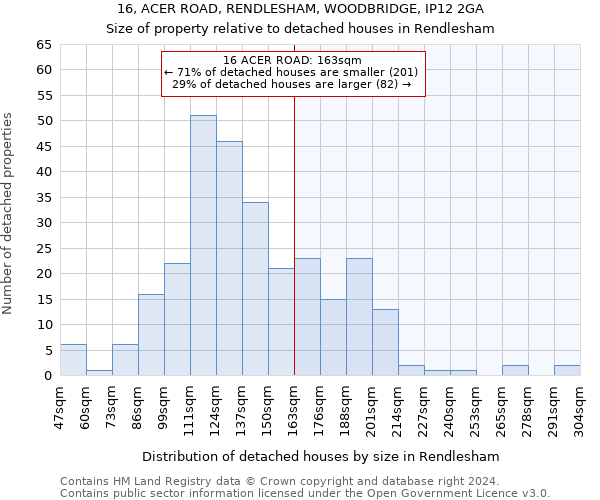 16, ACER ROAD, RENDLESHAM, WOODBRIDGE, IP12 2GA: Size of property relative to detached houses in Rendlesham