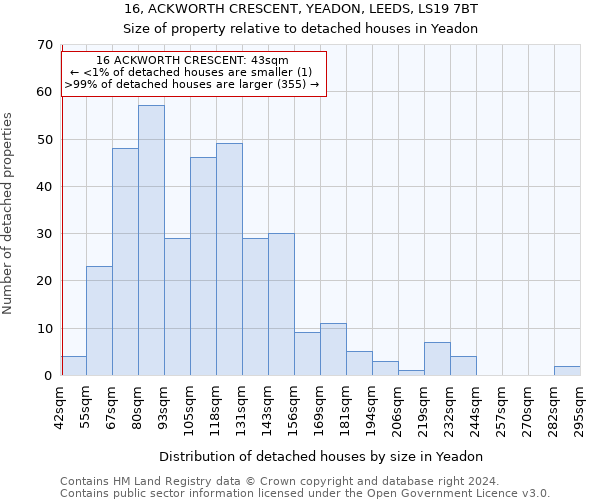 16, ACKWORTH CRESCENT, YEADON, LEEDS, LS19 7BT: Size of property relative to detached houses in Yeadon