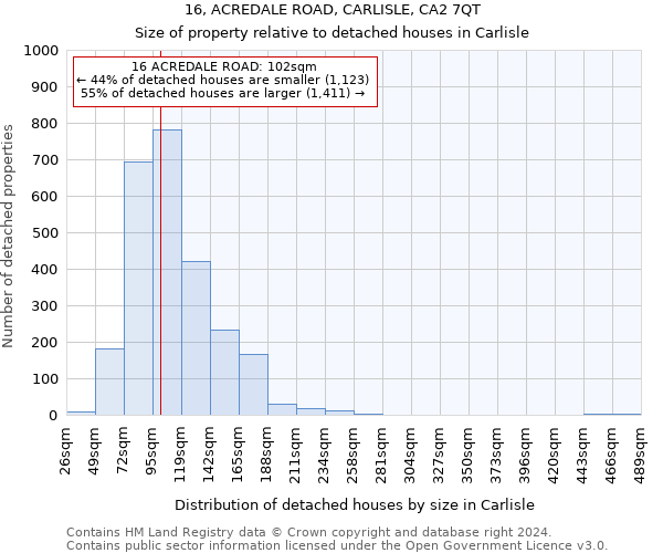 16, ACREDALE ROAD, CARLISLE, CA2 7QT: Size of property relative to detached houses in Carlisle