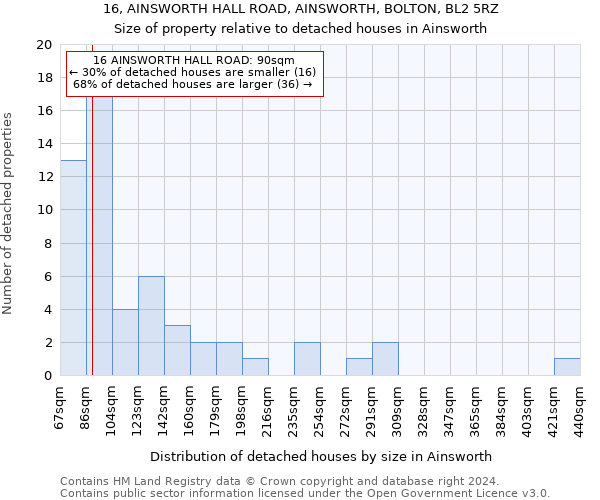 16, AINSWORTH HALL ROAD, AINSWORTH, BOLTON, BL2 5RZ: Size of property relative to detached houses in Ainsworth