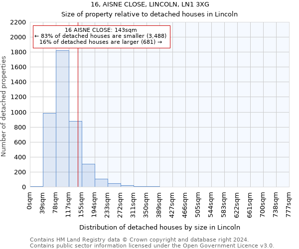 16, AISNE CLOSE, LINCOLN, LN1 3XG: Size of property relative to detached houses in Lincoln