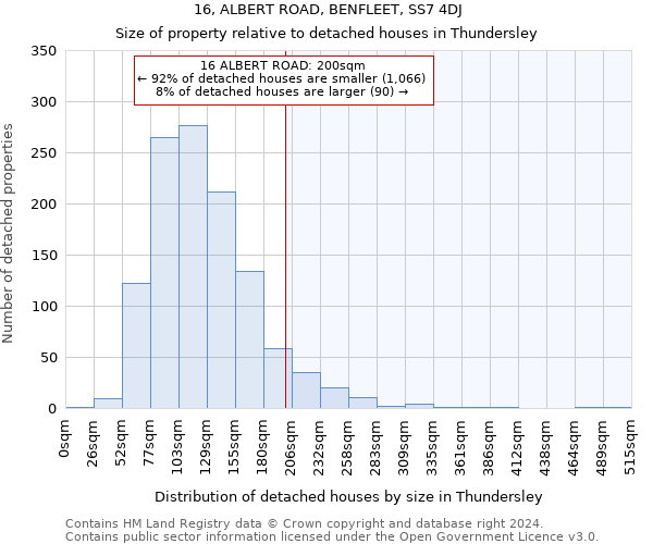 16, ALBERT ROAD, BENFLEET, SS7 4DJ: Size of property relative to detached houses in Thundersley
