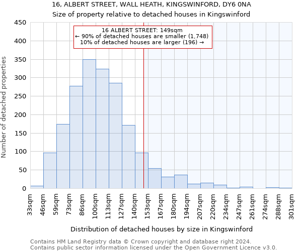 16, ALBERT STREET, WALL HEATH, KINGSWINFORD, DY6 0NA: Size of property relative to detached houses in Kingswinford