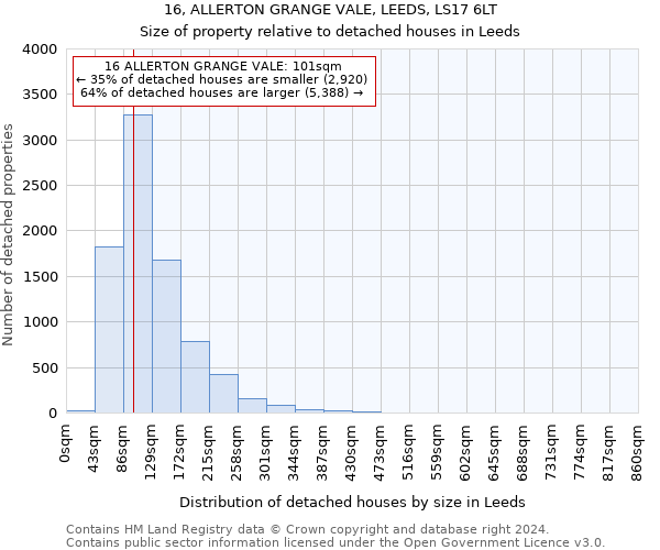 16, ALLERTON GRANGE VALE, LEEDS, LS17 6LT: Size of property relative to detached houses in Leeds