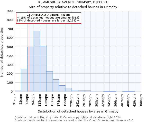 16, AMESBURY AVENUE, GRIMSBY, DN33 3HT: Size of property relative to detached houses in Grimsby